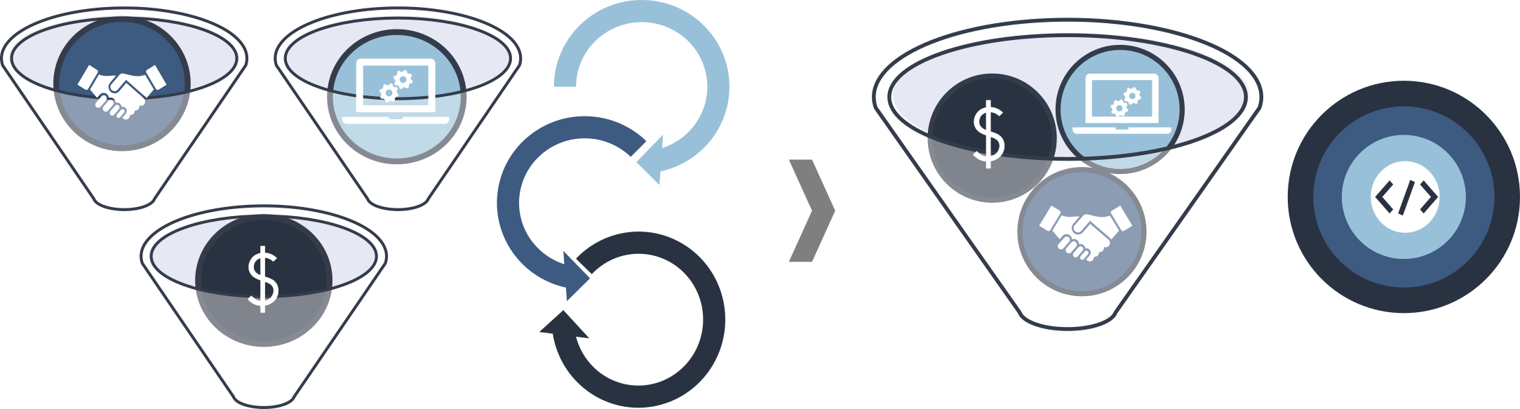 EnVision Approach