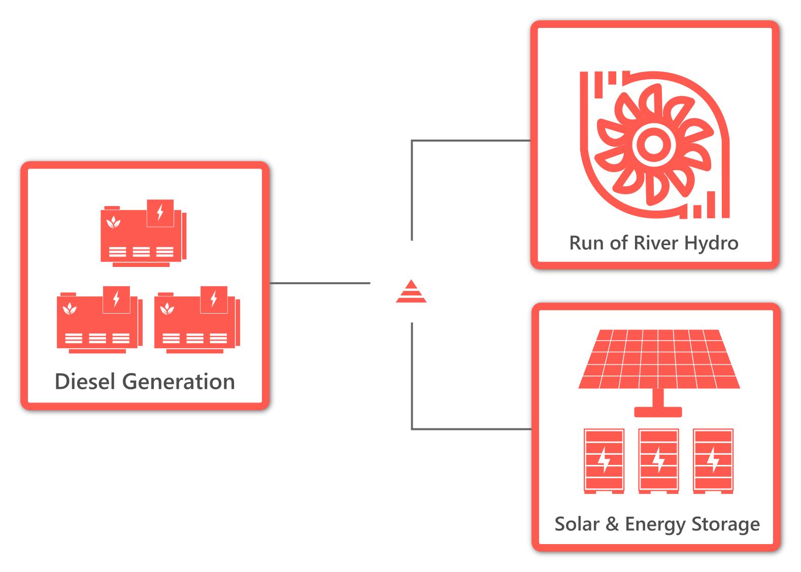 MH_Power_System