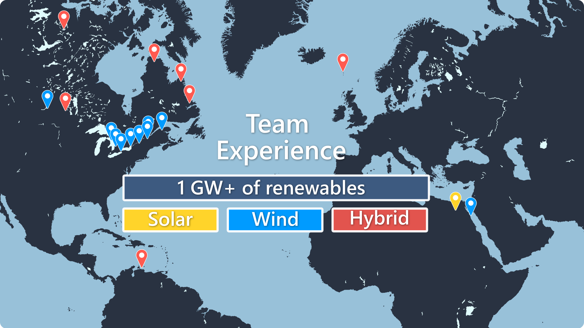 Team Experience